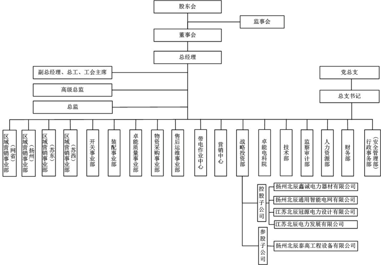 組織架構2019.12.27.jpg