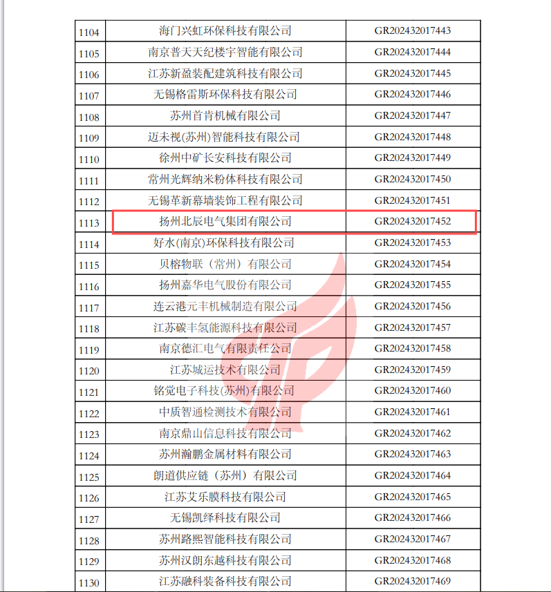 公司通過高新技術(shù)企業(yè)認(rèn)定備案